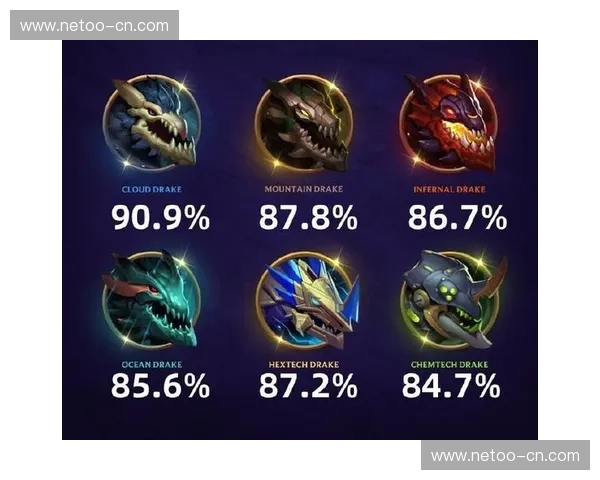 LOL小龙是谁如何影响游戏节奏及战略布局解析